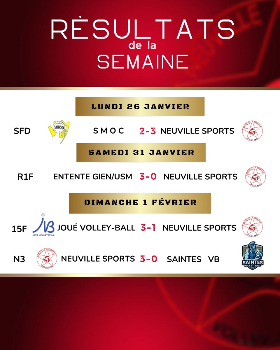 Résultats des matchs de volley du 27 au 1er février 2026