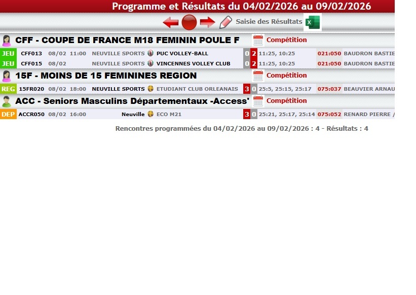 Résultats des matchs de volley du 4 au 9 février 2026