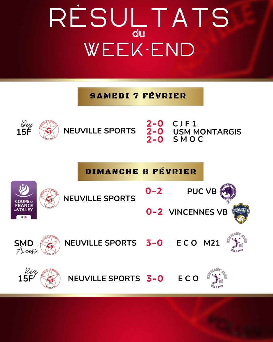 Résultats des matchs de volley du 4 au 9 février 2026