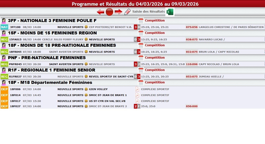 Résultats des matchs de volley du 7 au 8 mars