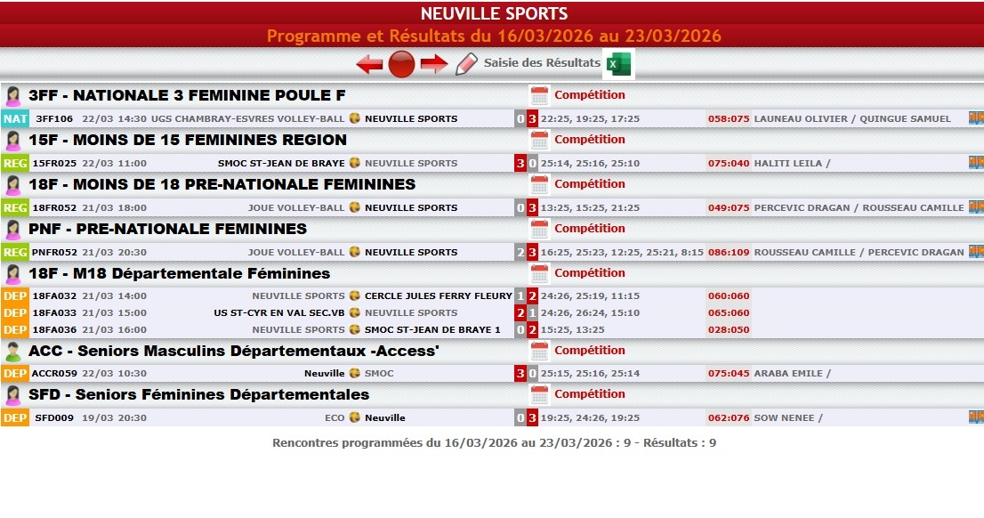 Résultats des matchs de volley du 16 au 23 mars 2026