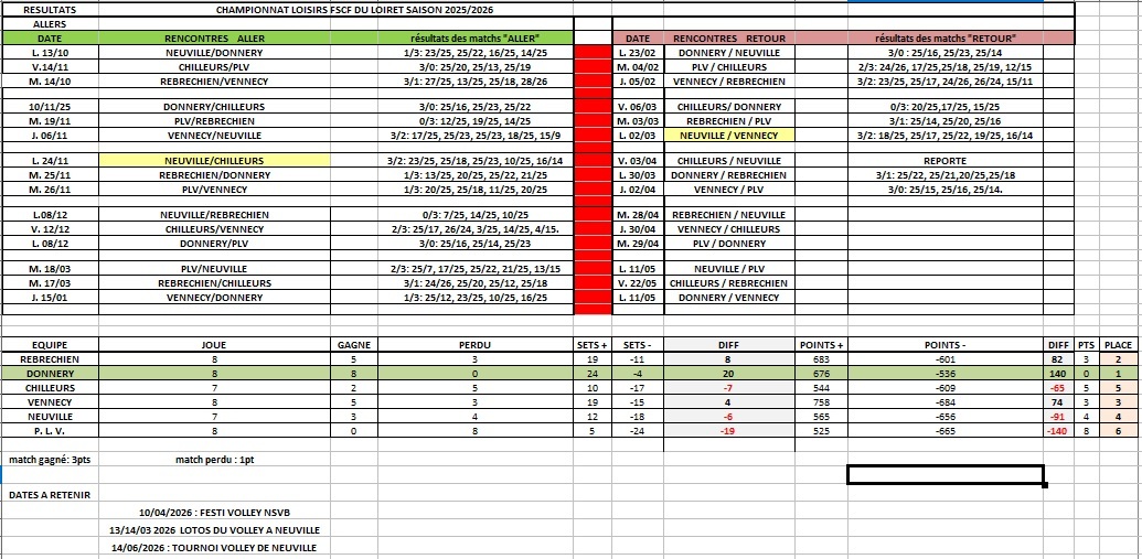 Match Volley-ball Loisir senior