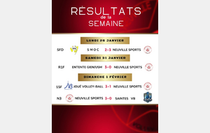Résultats des matchs de volley du 27 au 1er février 2026