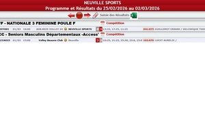 Résultats des matchs de volley du 1er mars