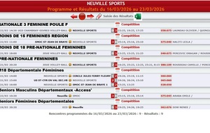 Résultats des matchs de volley du 16 au 23 mars 2026