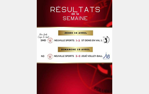 Résultats des matchs de volley du 16 au 19 avril 2026