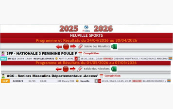 Résultats des matchs de volley du 24 avril au 7 mai 2026