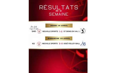 Résultats des matchs de volley du 16 au 19 avril 2026